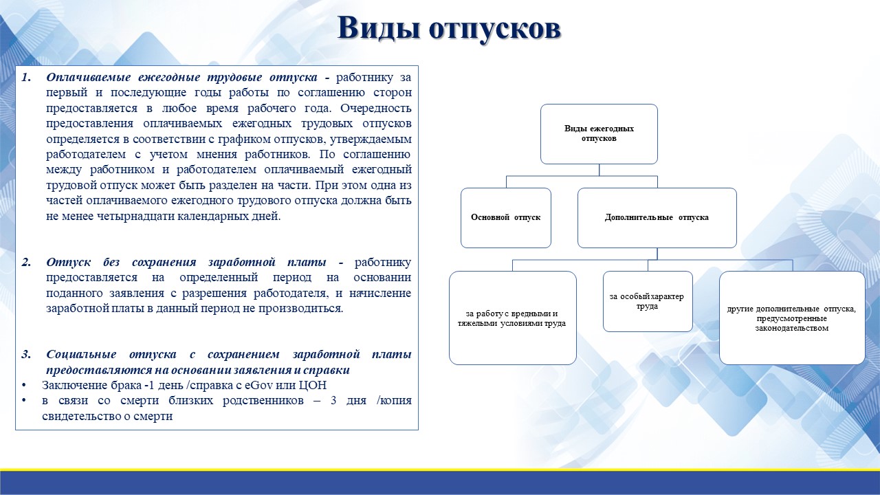 Все виды отпусков - Вы - наш работник! - Отдел управления персоналом -  Структурные подразделения - Университет